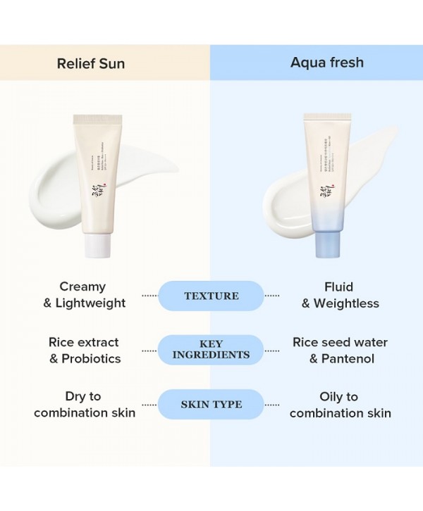 RELIEF SUN AQUA - FRESH : RICE + B5 SPF50+ PA++++